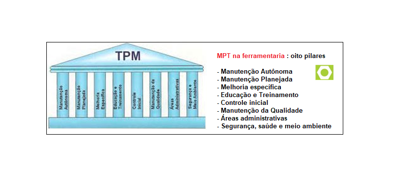 Pilares da TPM a partir da segunda fase.